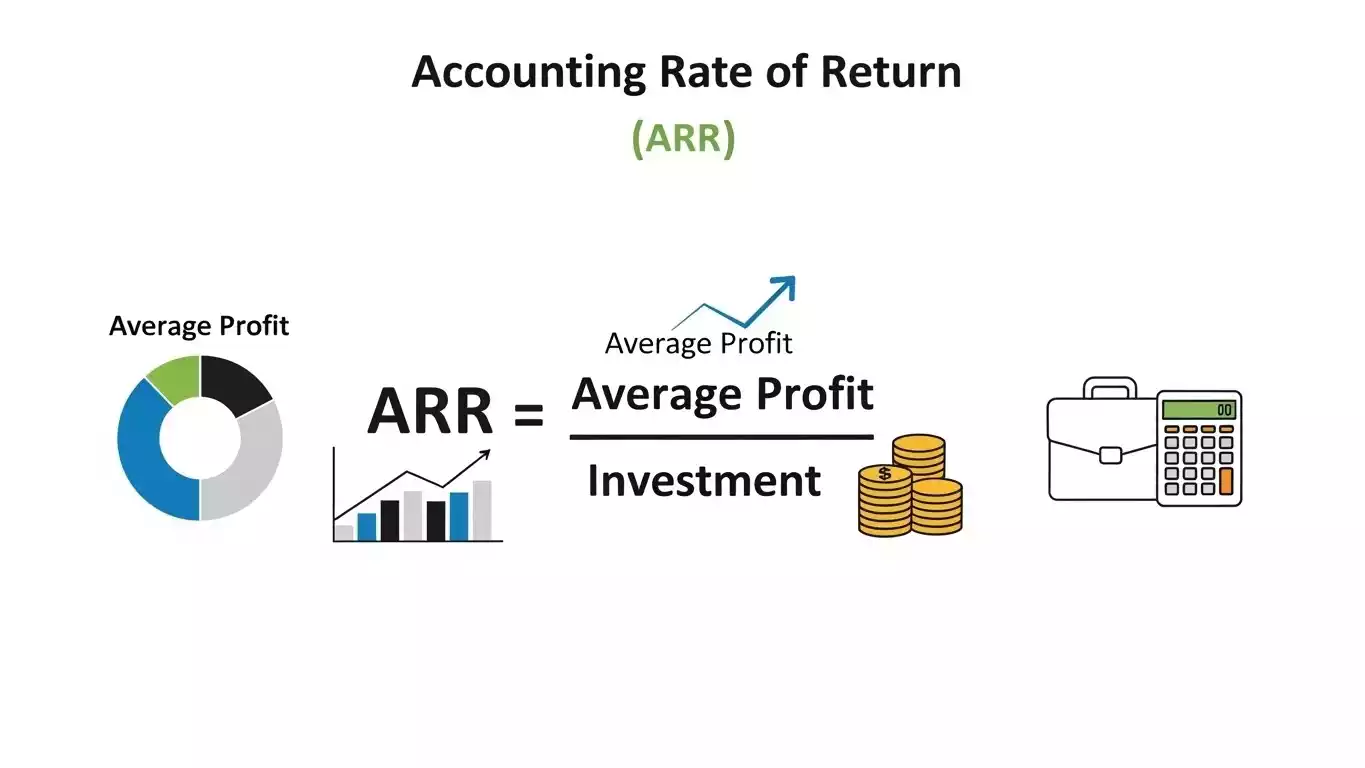 Accounting Rate of Return Formula